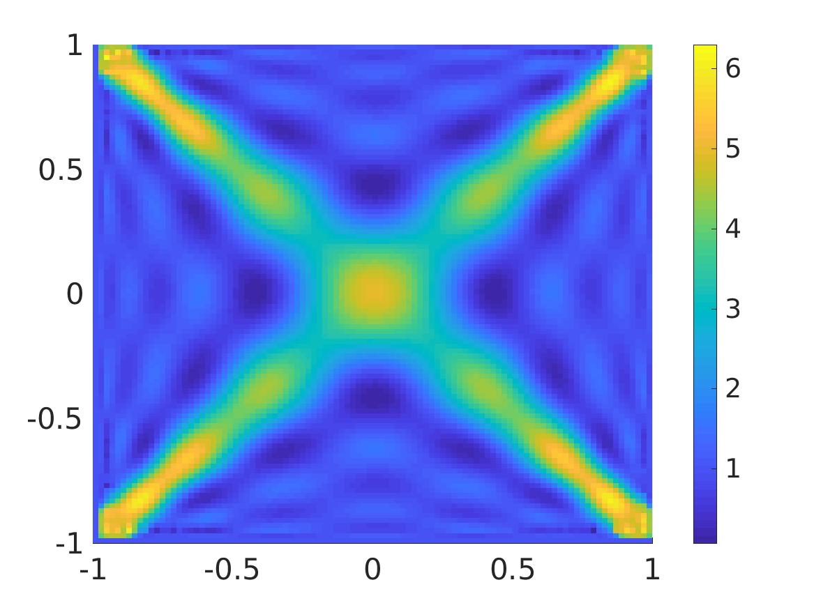 Figure 27