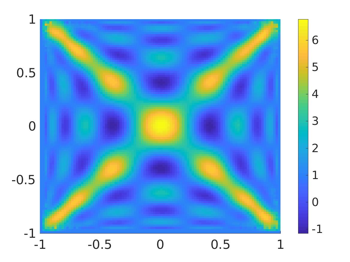 Figure 28