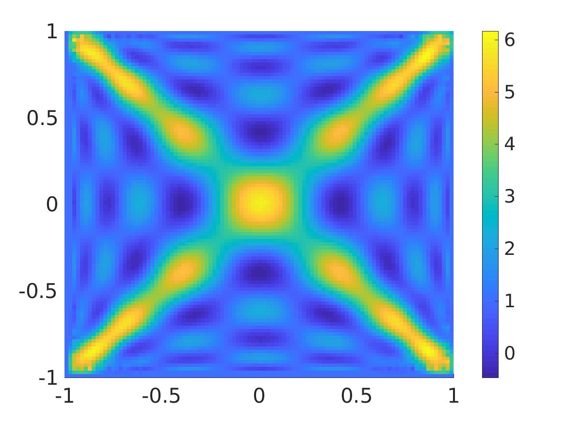 Figure 29