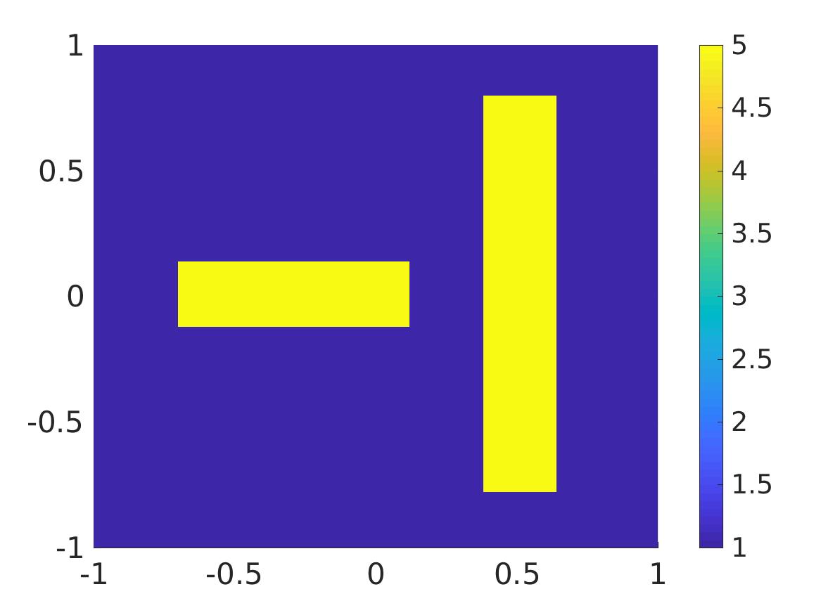 Figure 31