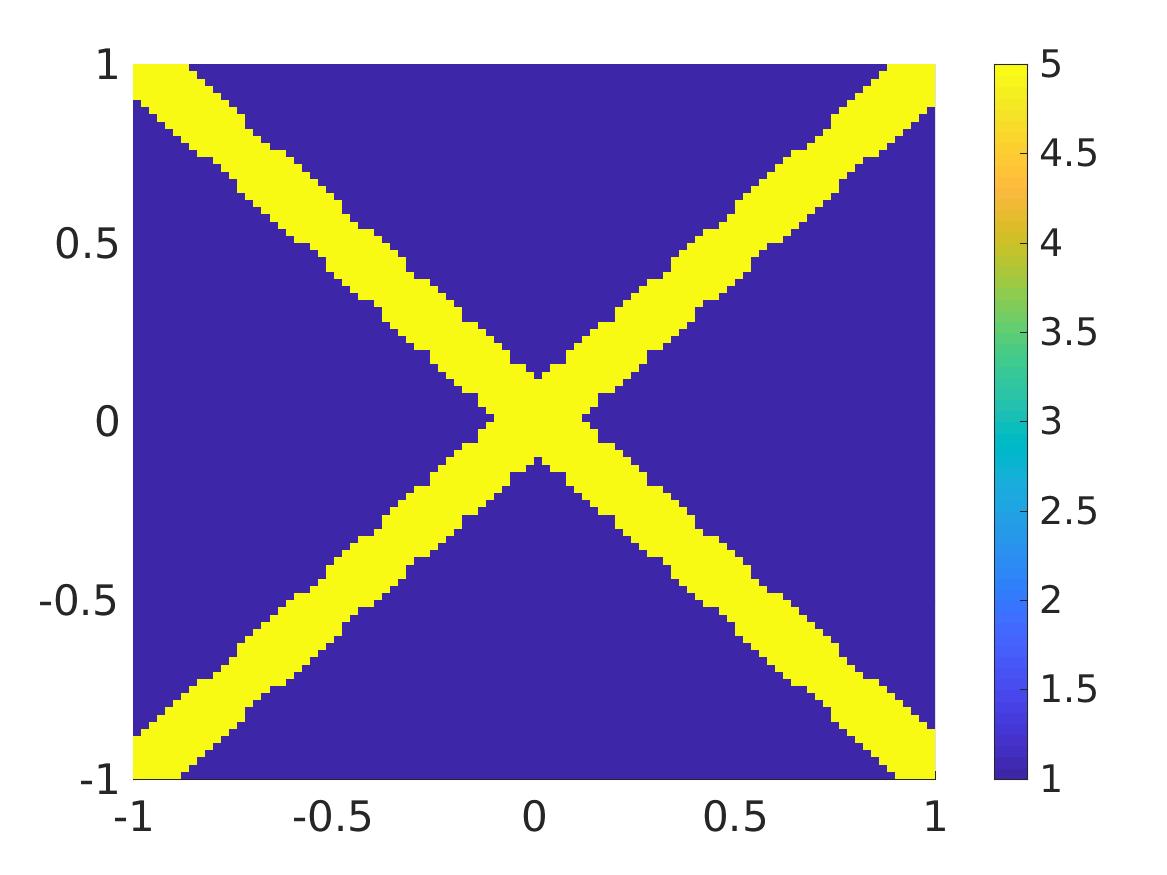 Figure 32