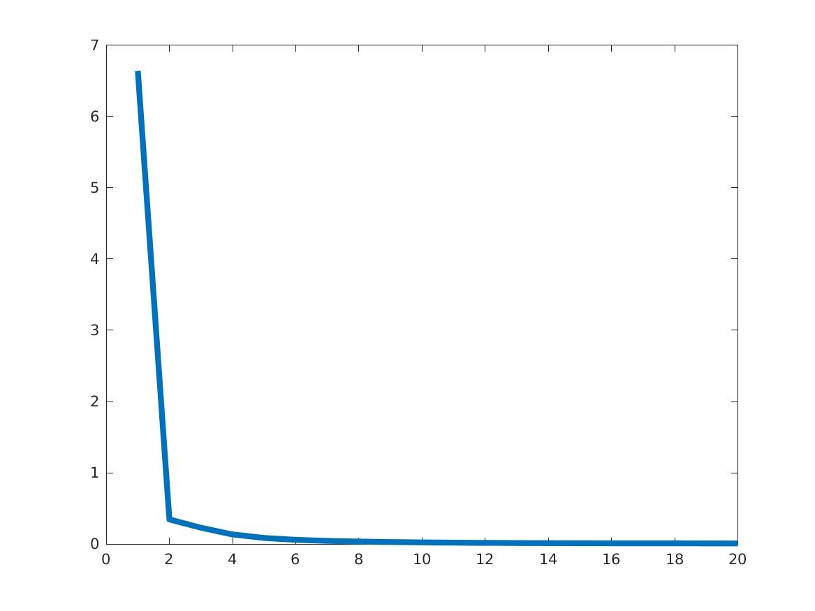 Figure 33