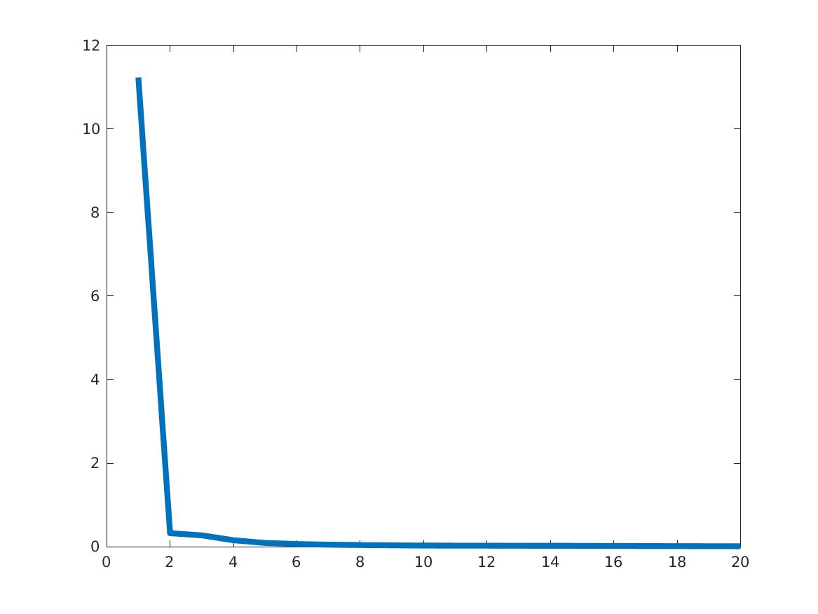 Figure 34