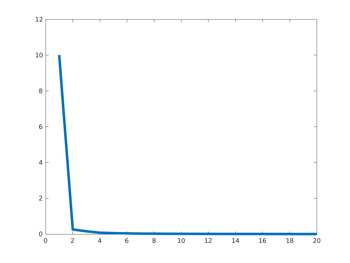 Figure 35