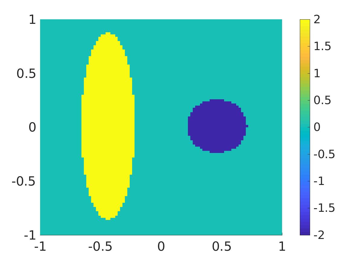 Figure 38