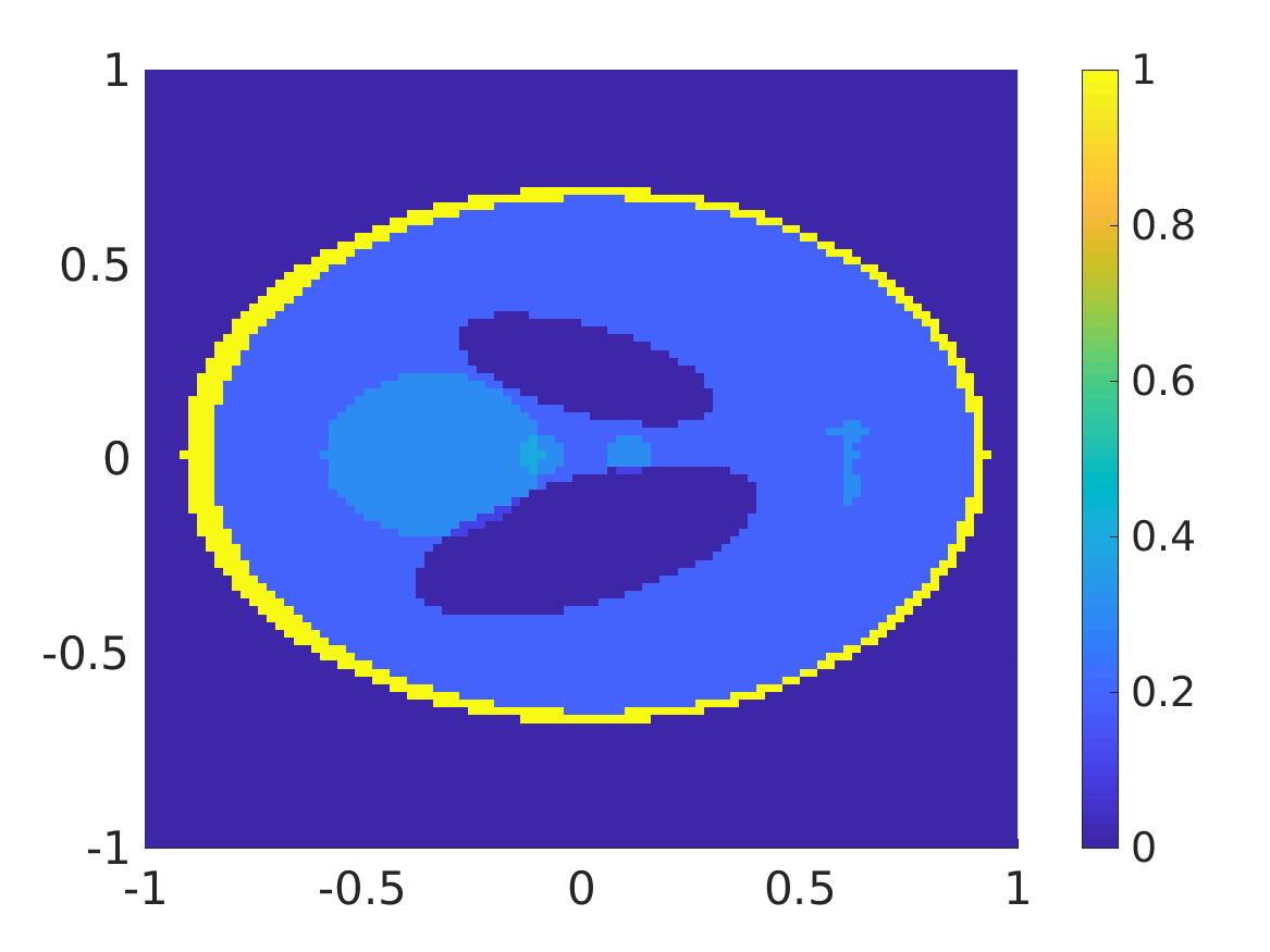 Figure 40