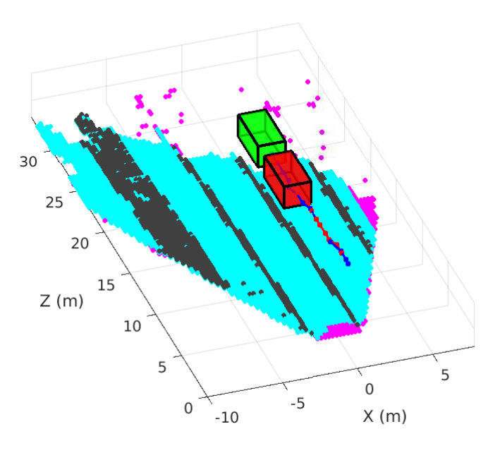 Figure 14