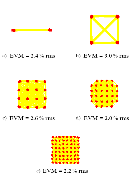 Figure 8