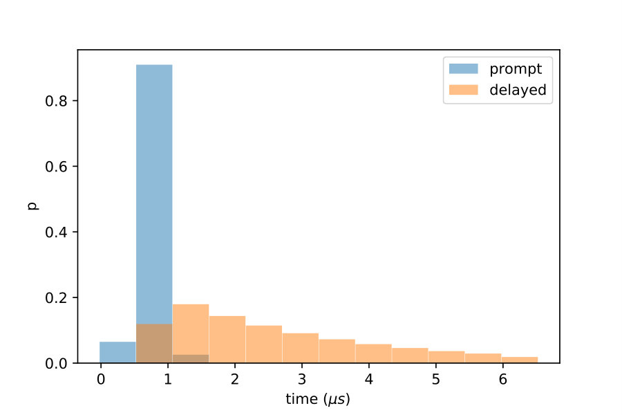 Figure 11