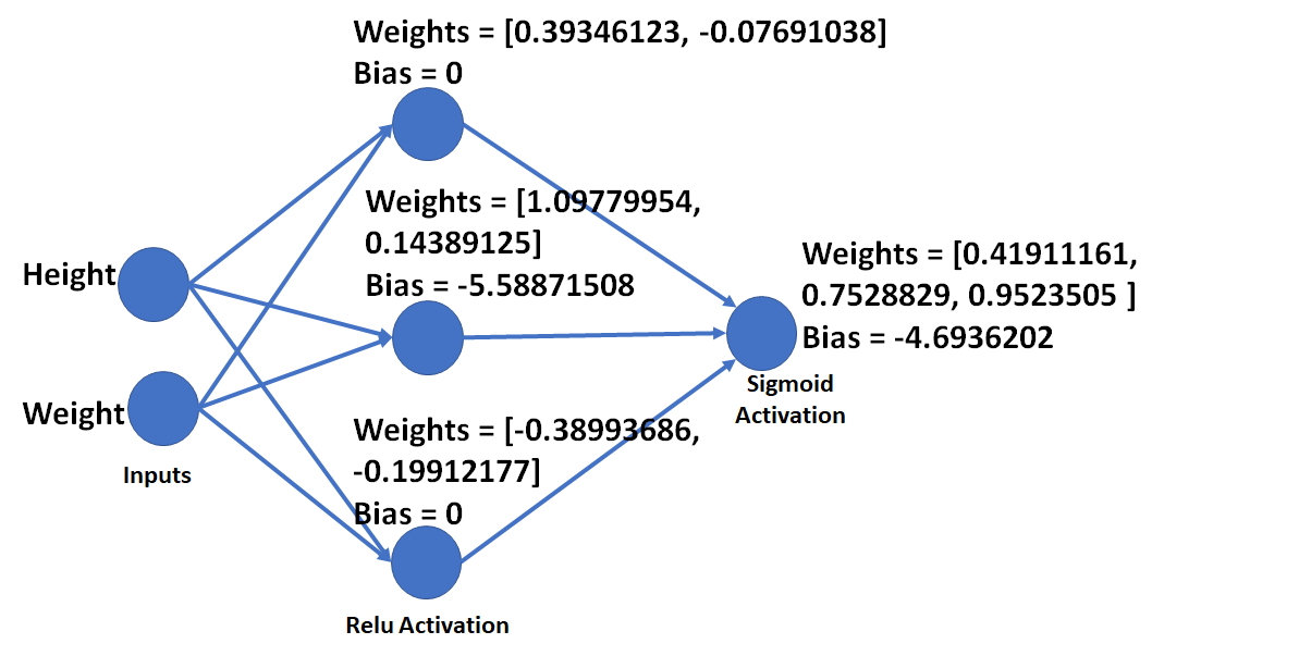 Figure 12