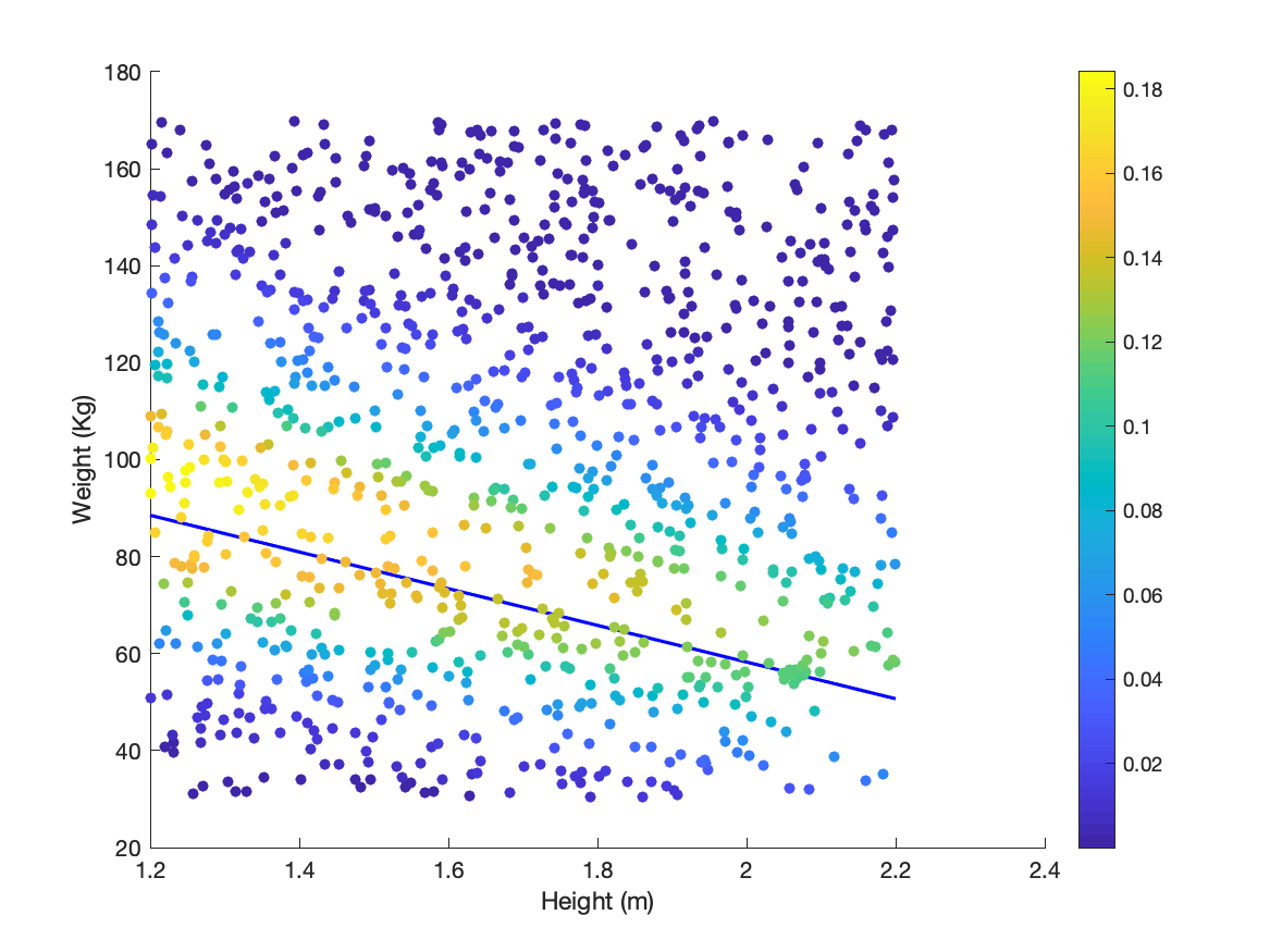 Figure 13