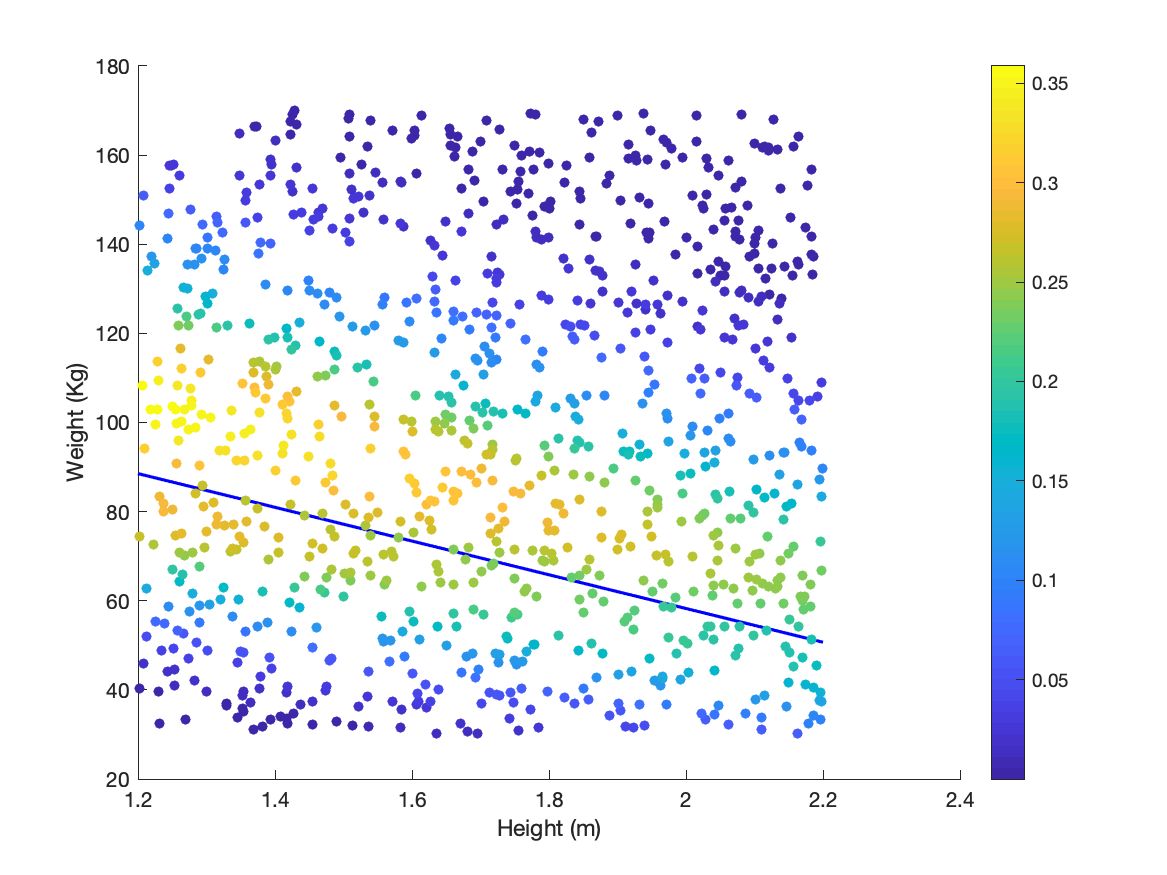 Figure 14