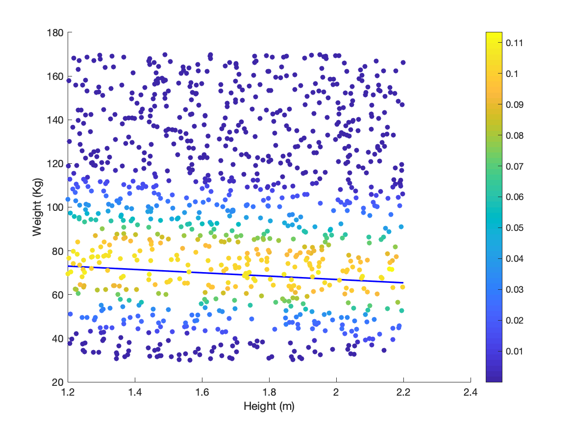 Figure 16