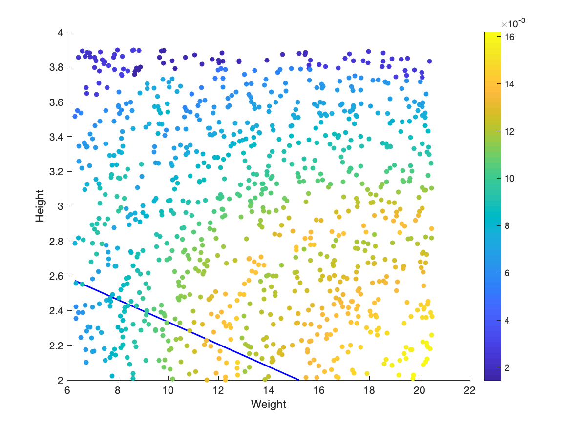 Figure 17