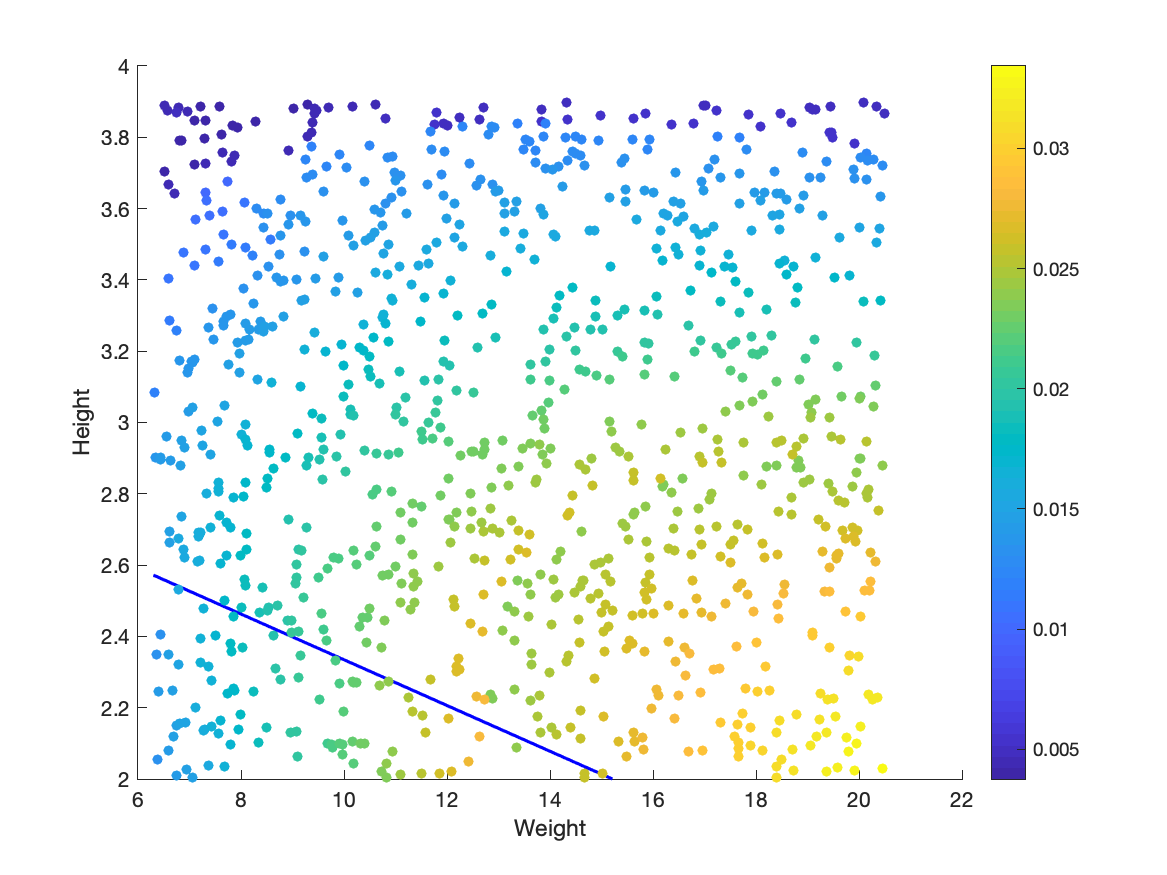 Figure 18