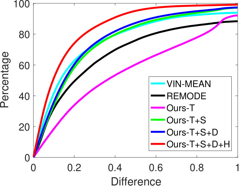 Figure 22