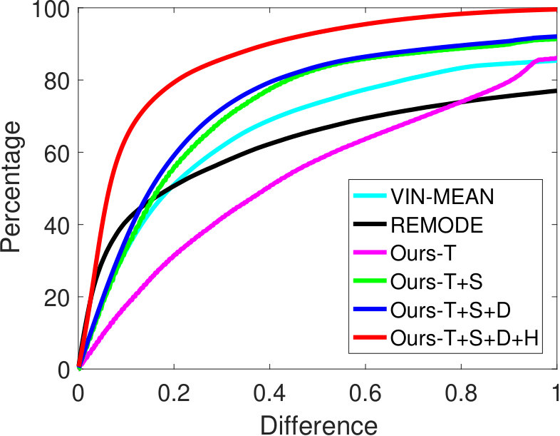 Figure 23