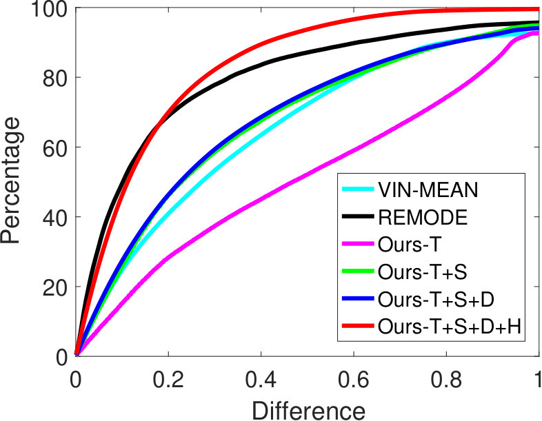 Figure 24