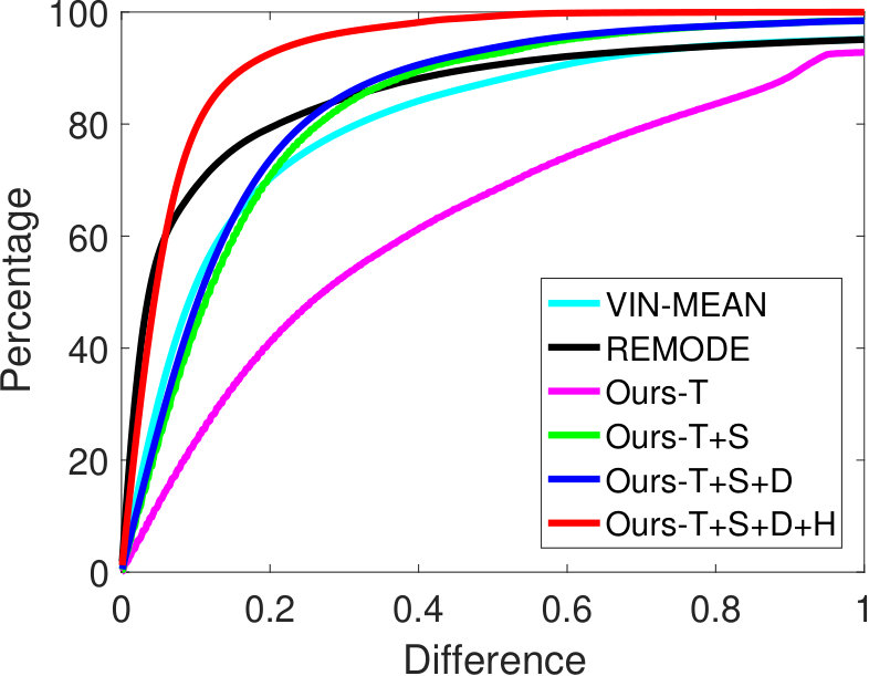 Figure 25