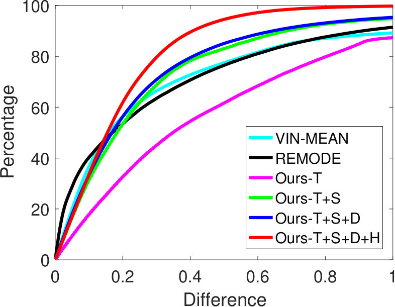 Figure 26