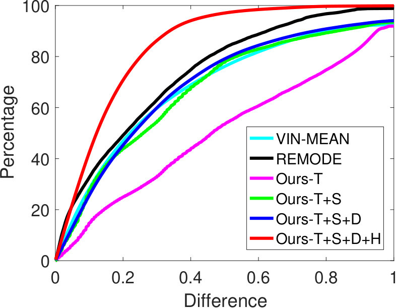 Figure 27
