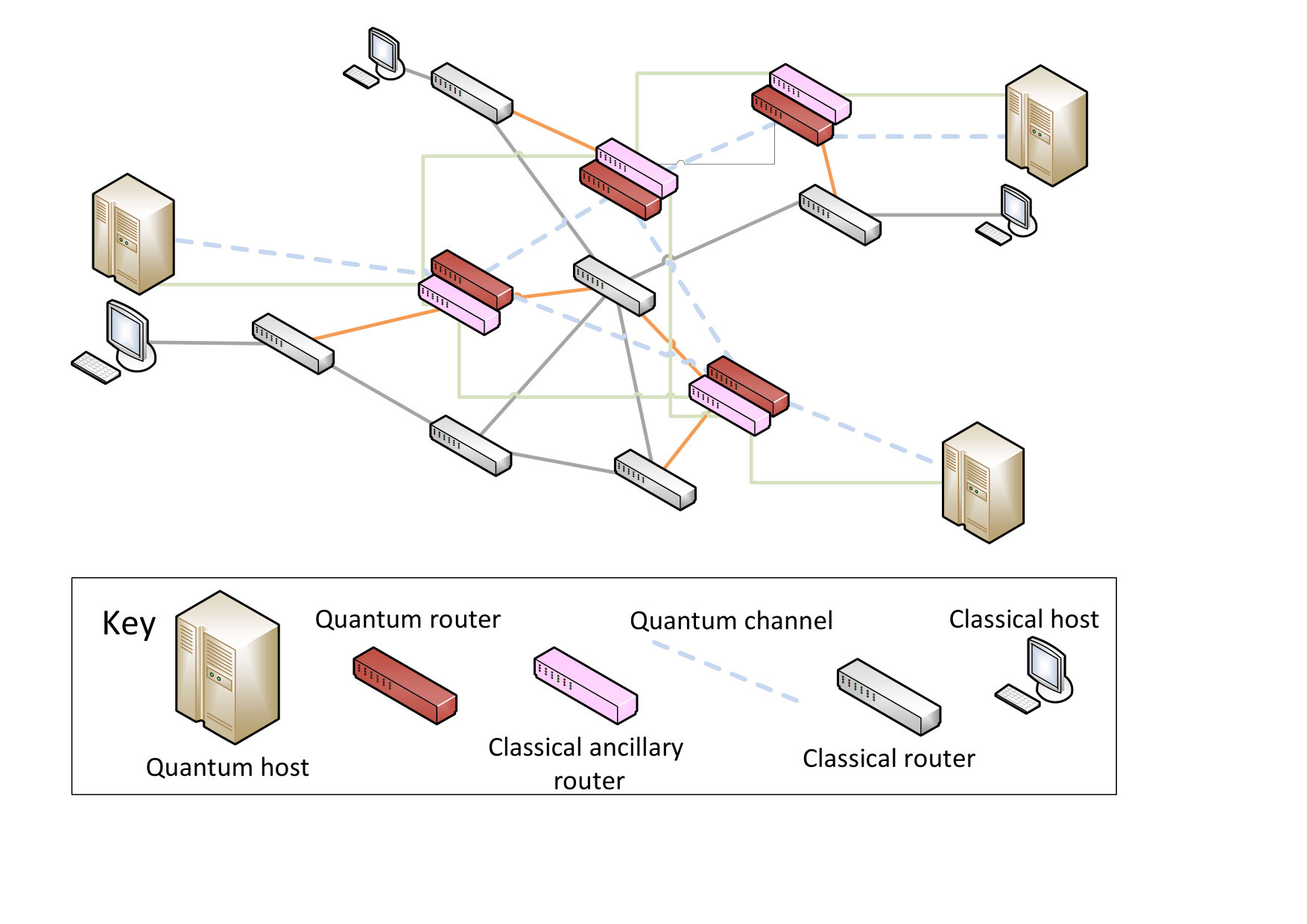 Figure 5