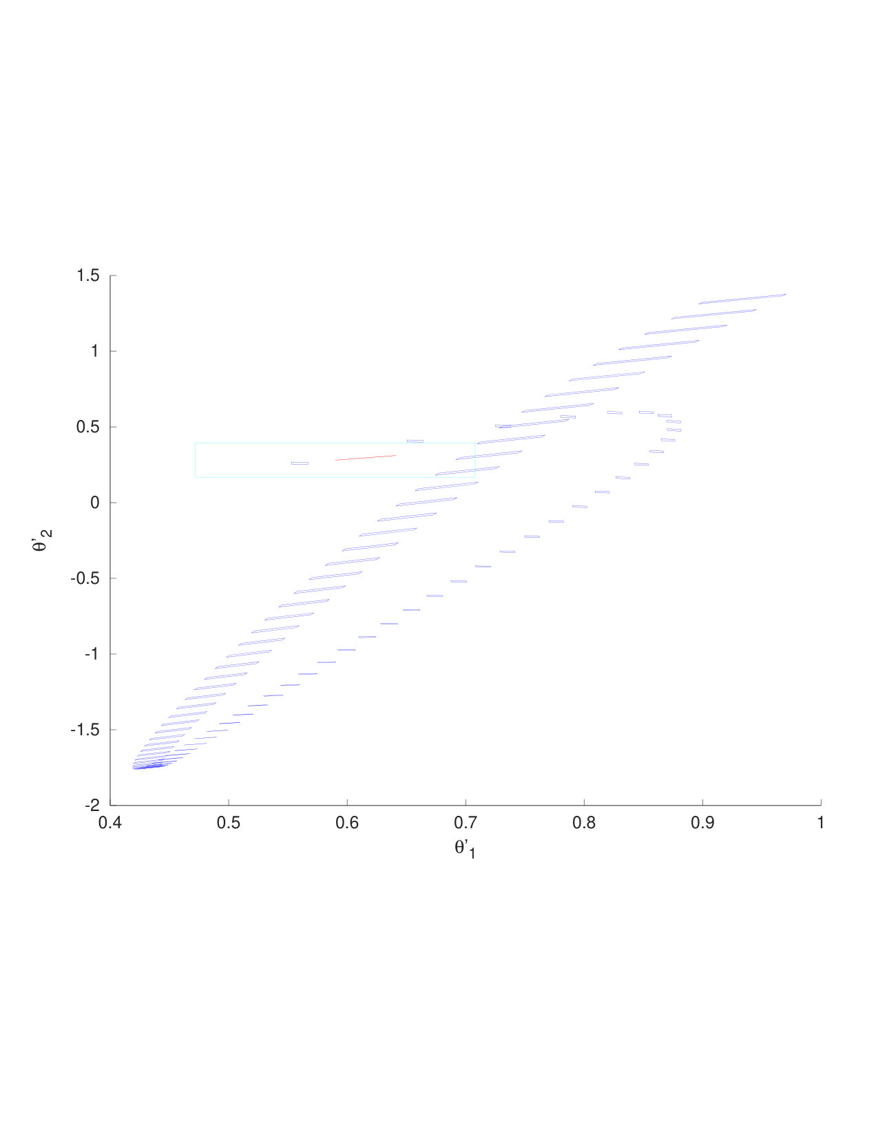 Figure 8