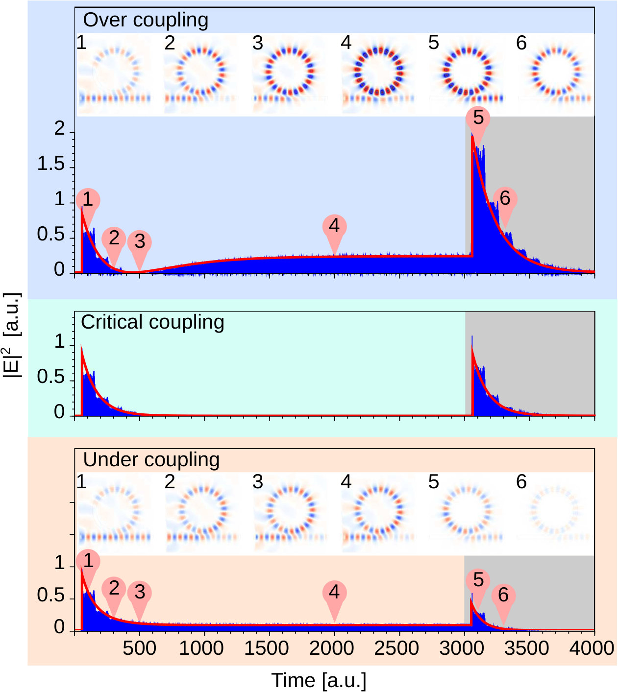 Figure 9