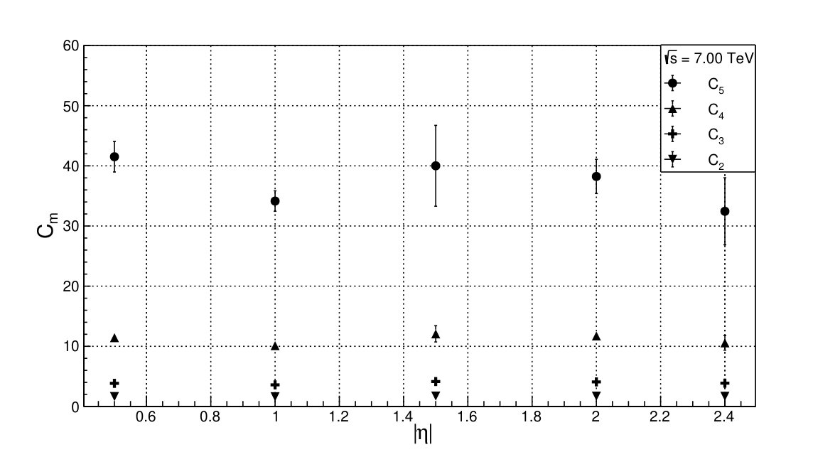 Figure 12