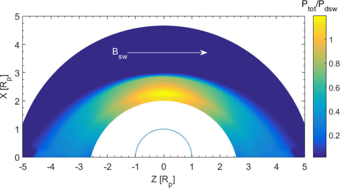 Figure 10