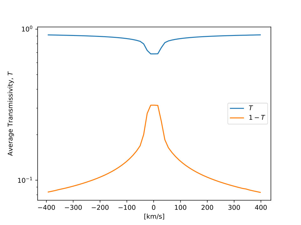 Figure 13