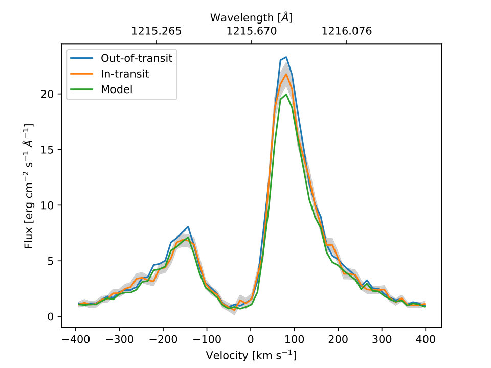 Figure 14