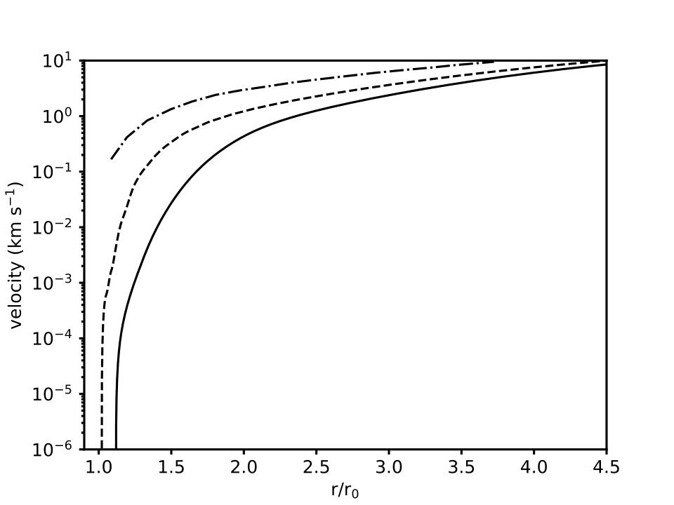 Figure 15