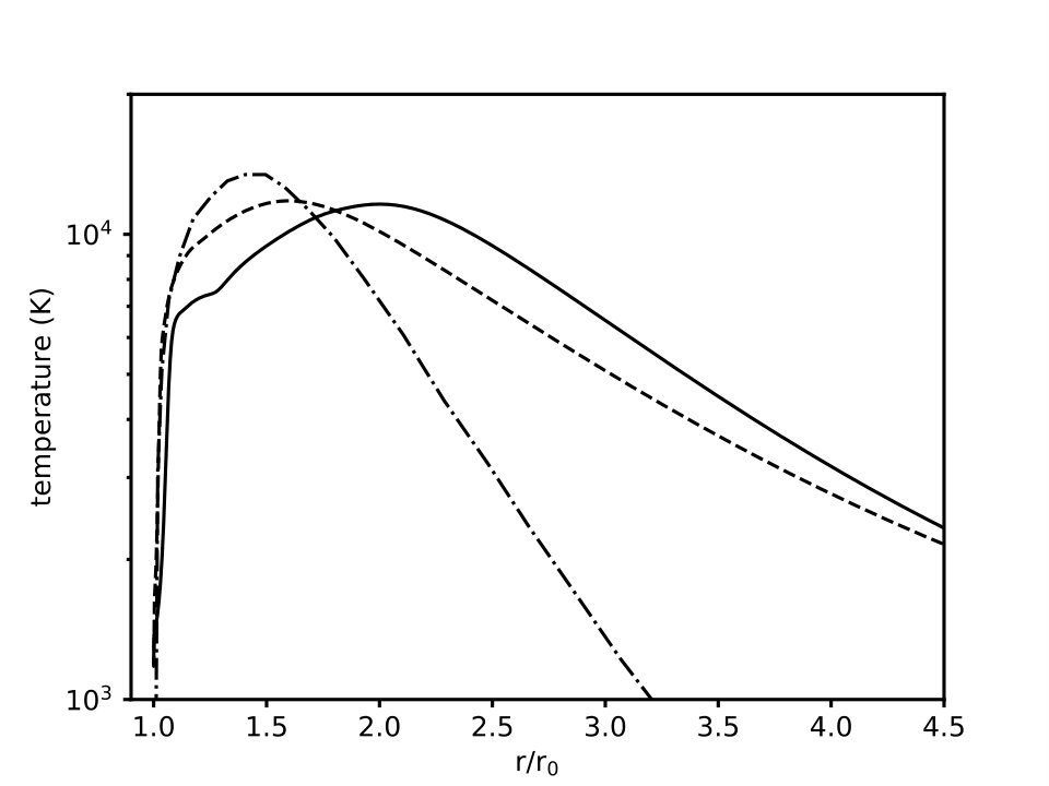Figure 15
