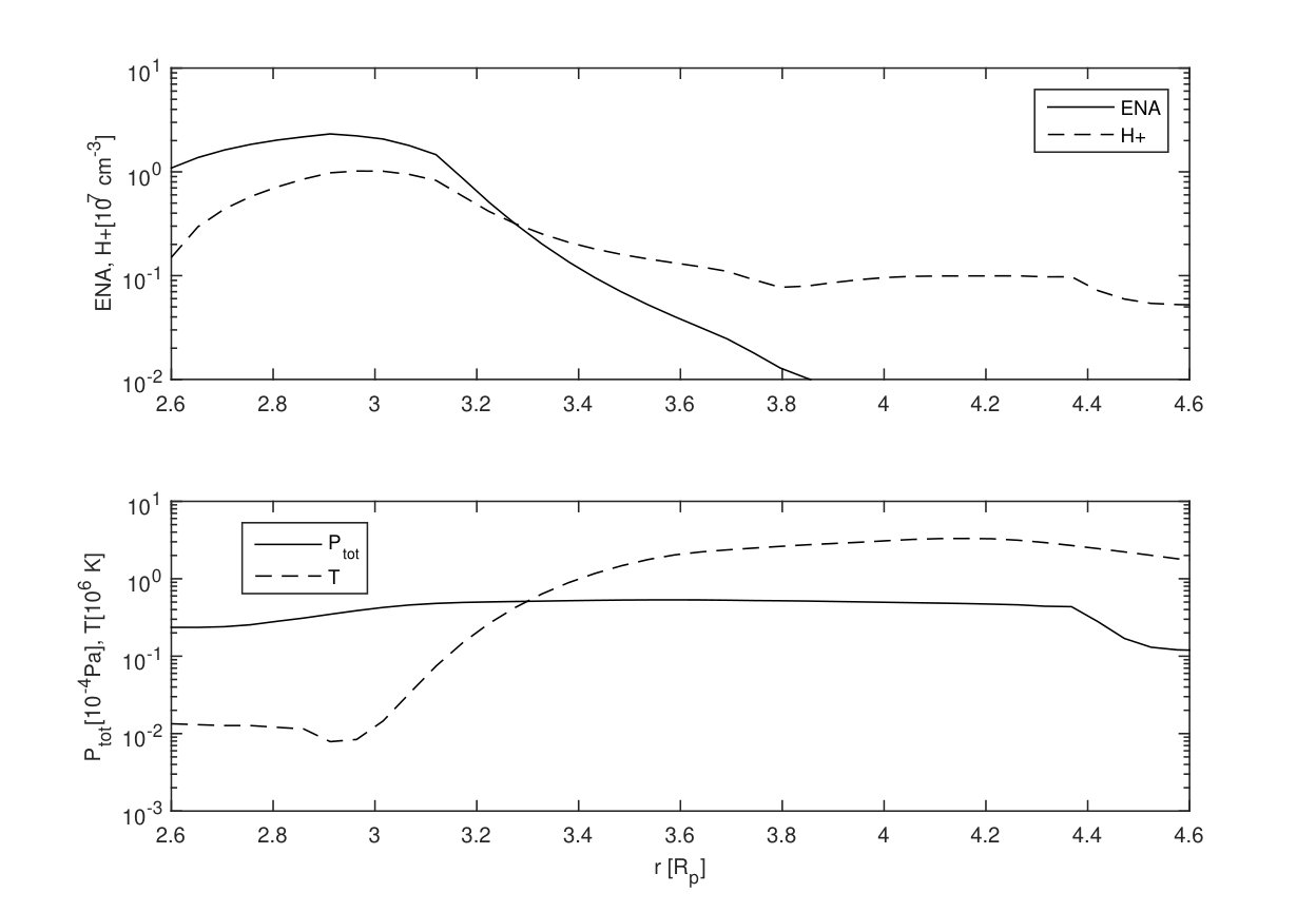 Figure 8