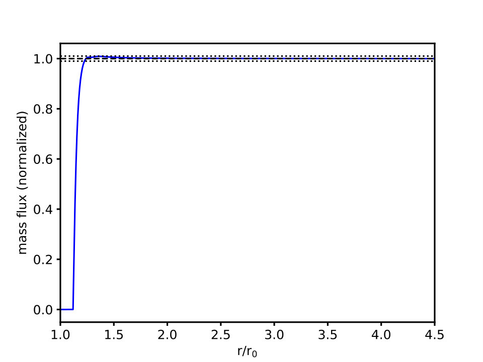 Figure 25