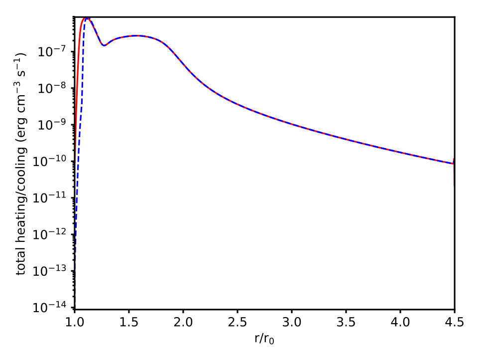 Figure 26