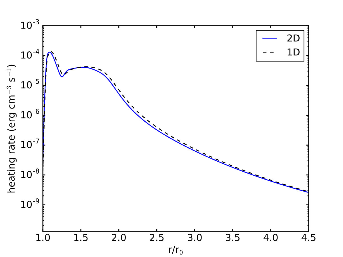Figure 27