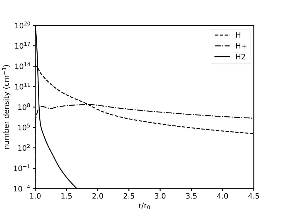 Figure 28