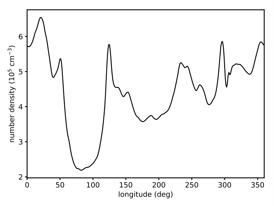 Figure 29