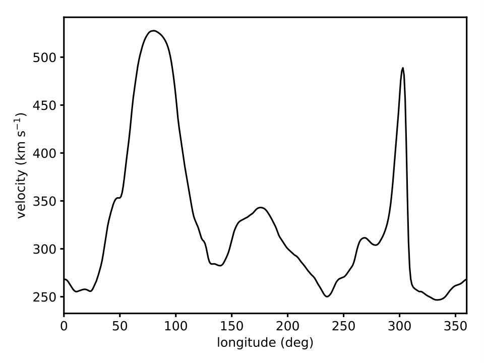 Figure 31