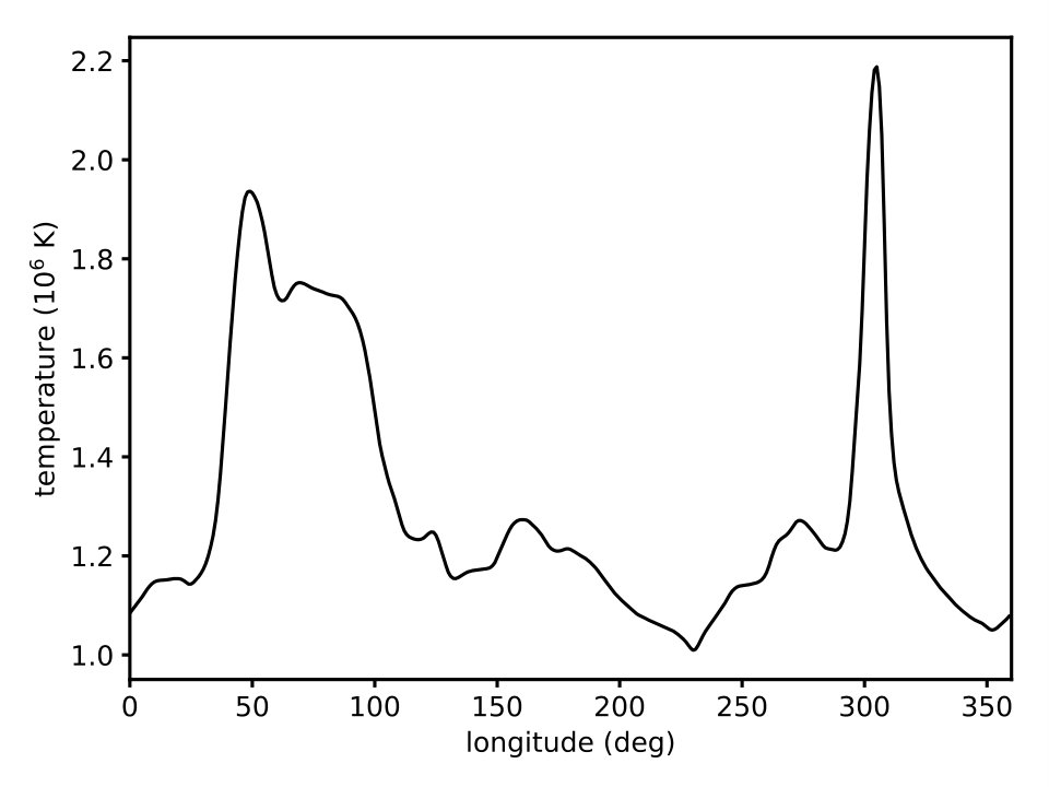 Figure 33