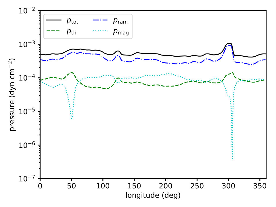 Figure 34