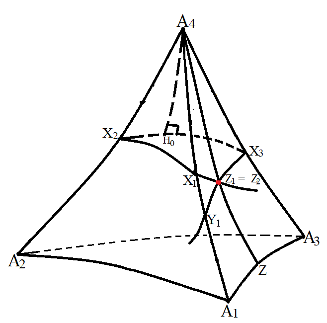 Figure 8
