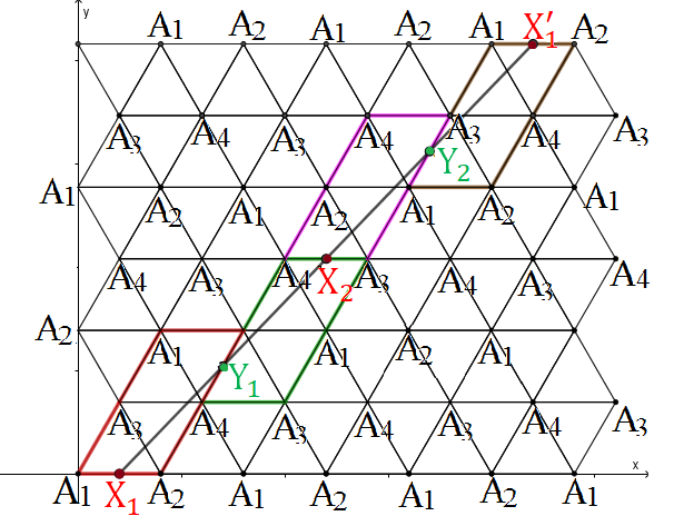 Figure 17