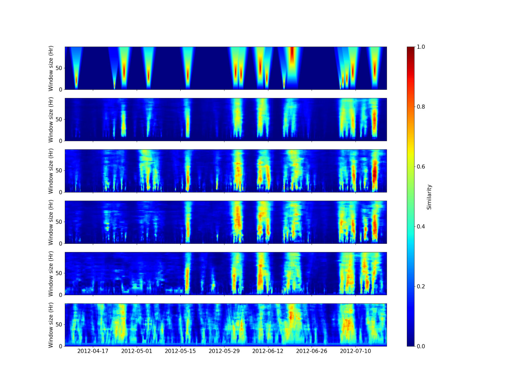 Figure 17