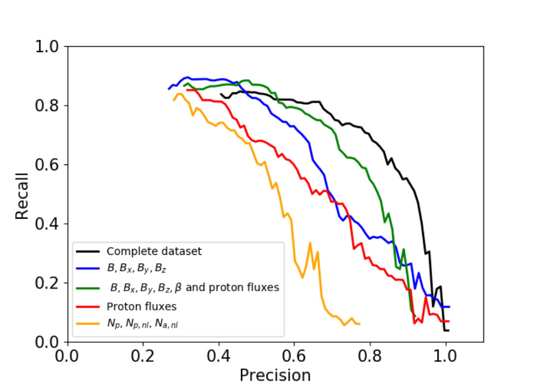 Figure 19