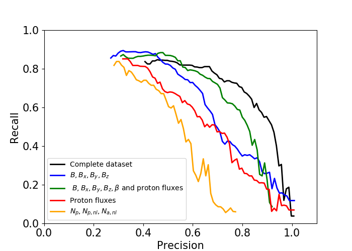 Figure 20