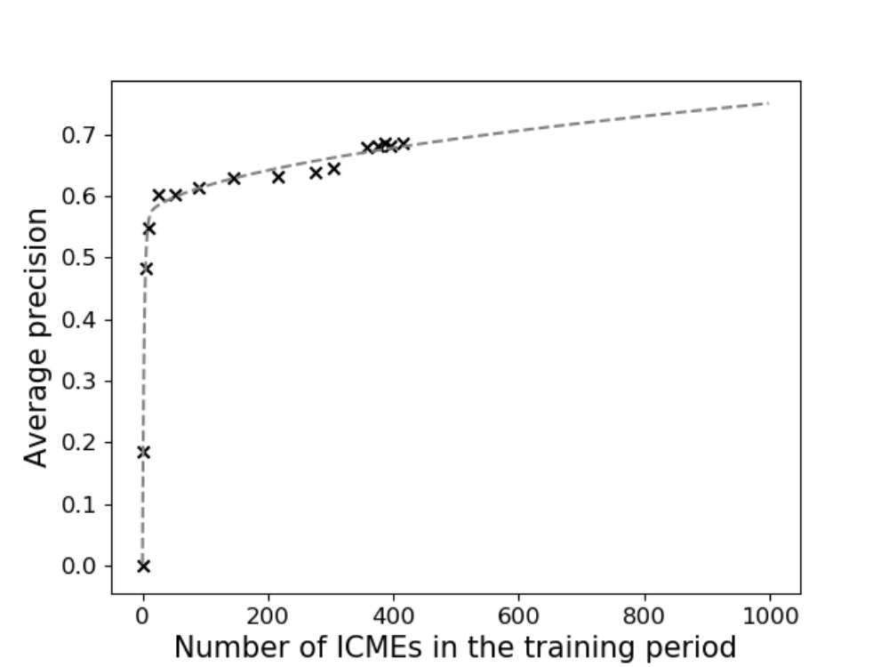 Figure 21