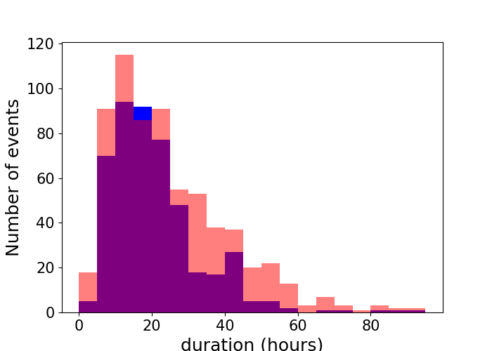 Figure 24